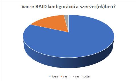 ServerElite kutatás