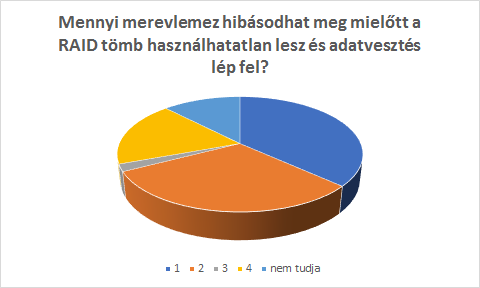 ServerElite kutatás