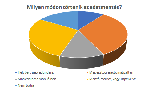 ServerElite kutatás