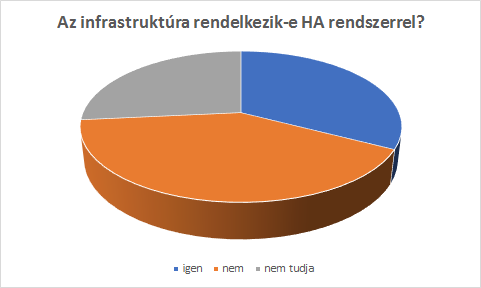 ServerElite kutatás