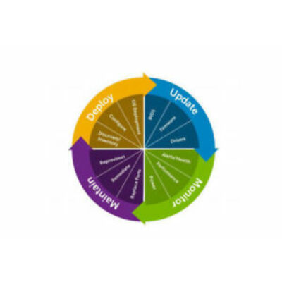 Dell PowerEdge IDRAC9 Enterprise License